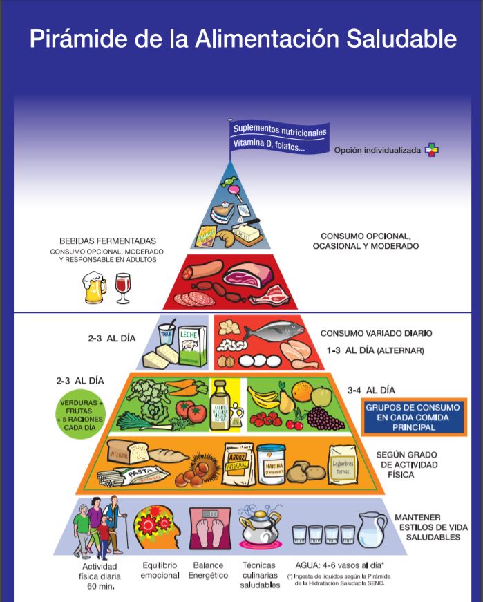 La importancia del orden en la cocina y como beneficia a nuestra  alimentación. 